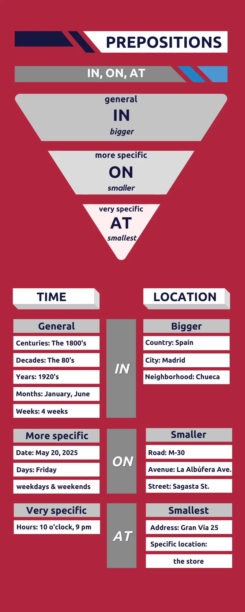 preposiciones de lugar in on at en inglés