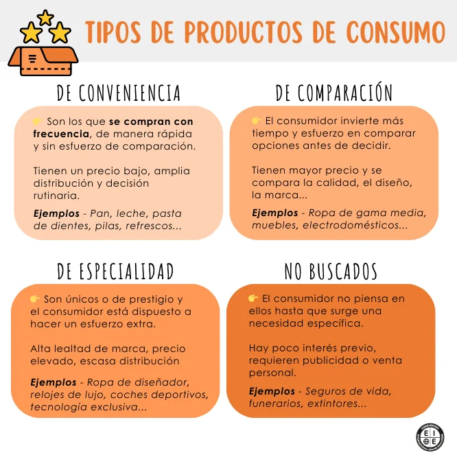 Productos de comparación