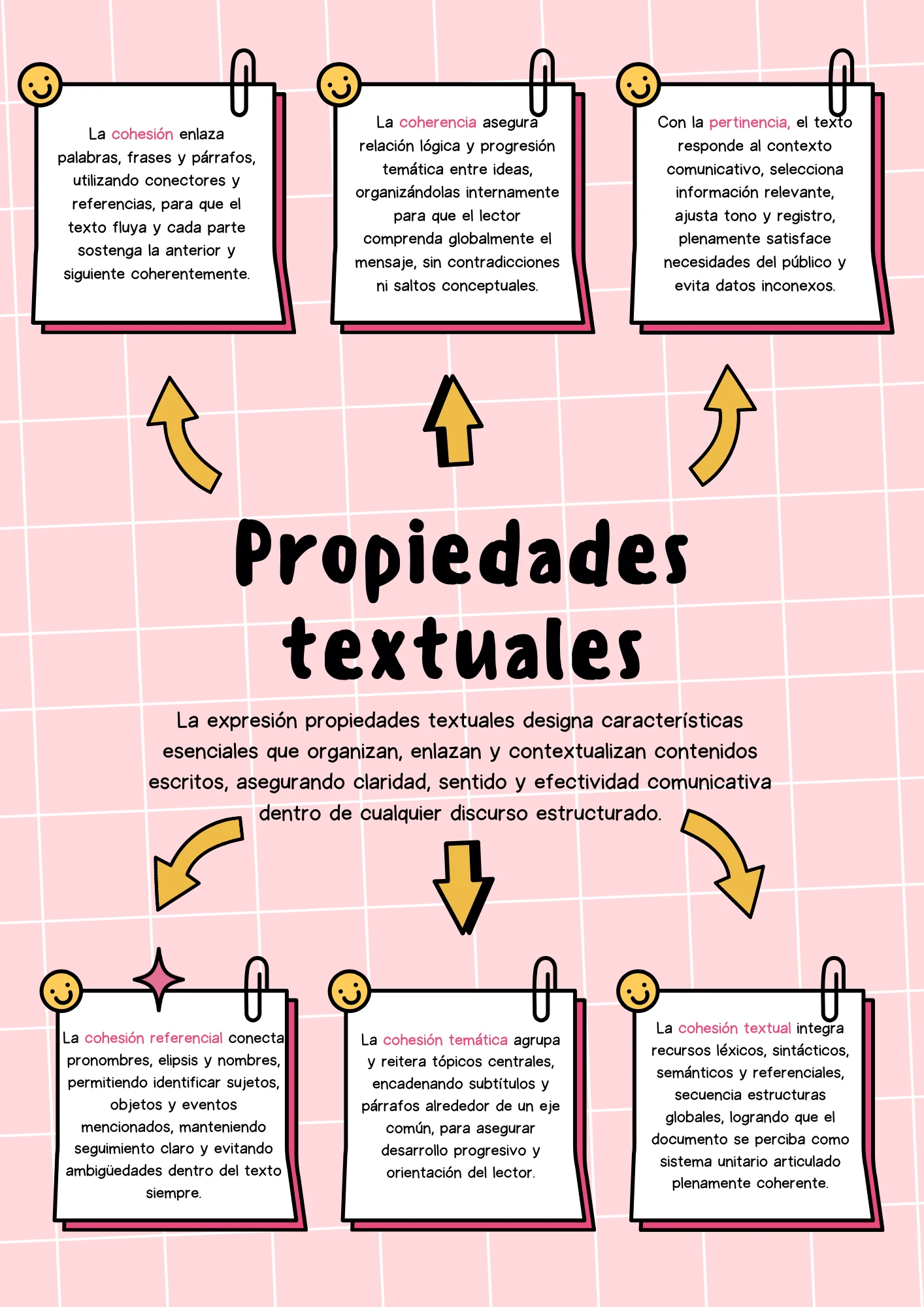 propiedades textuales de la redacción