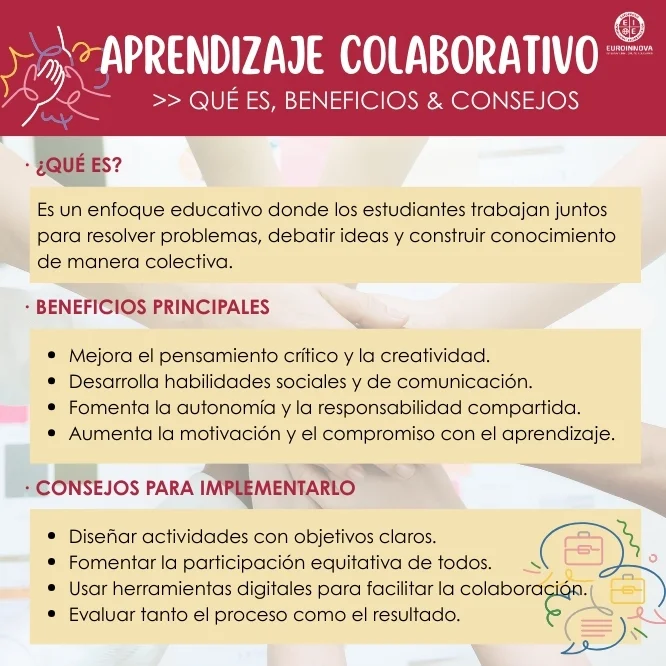 ¿Qué es el aprendizaje colaborativo?