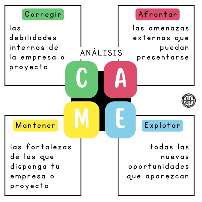 ¿Qué es un análisis CAME y por qué hacerlo en tu empresa?