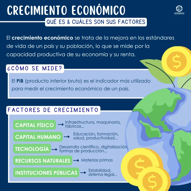 Qué es el crecimiento económico