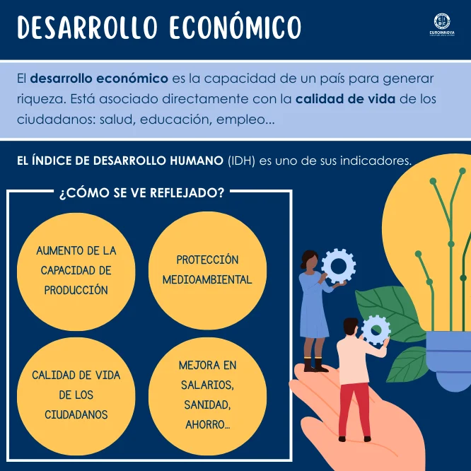 Qué es el desarrollo económico