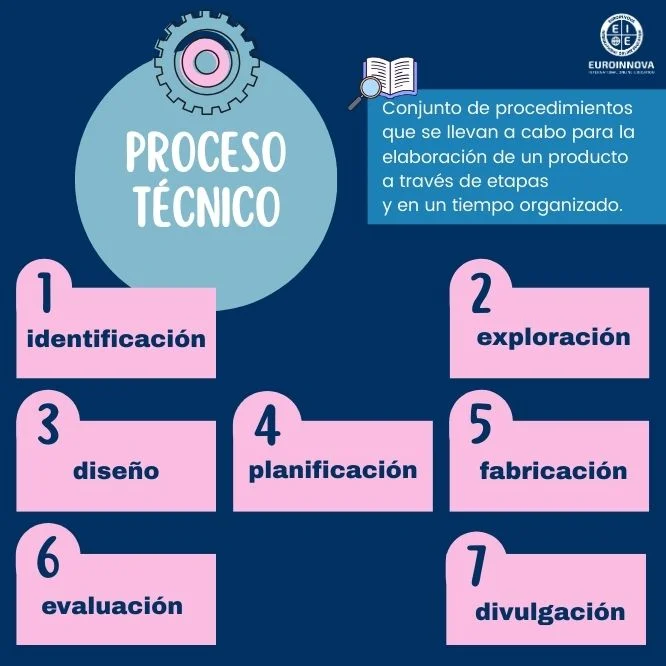 Qué es el proceso técnico