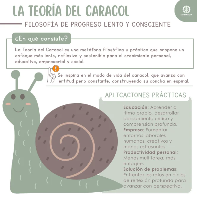 Una nueva perspectiva revolucionaria: la teoría del caracol