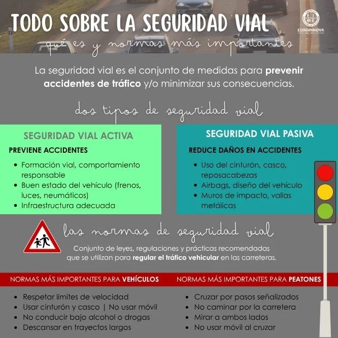 Infografía de qué es la seguridad vial