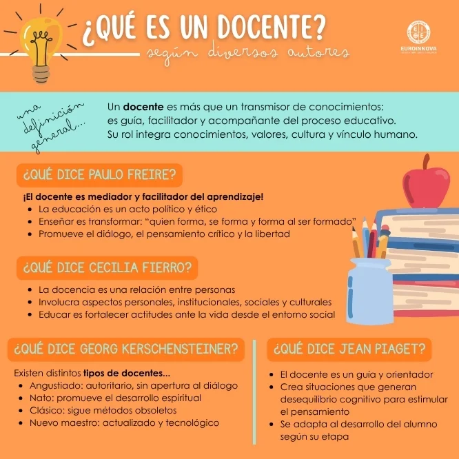 ¿Qué es un docente y su función?