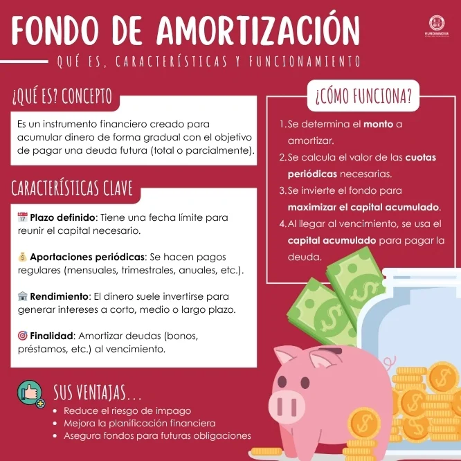 Qué es un fondo de amortización