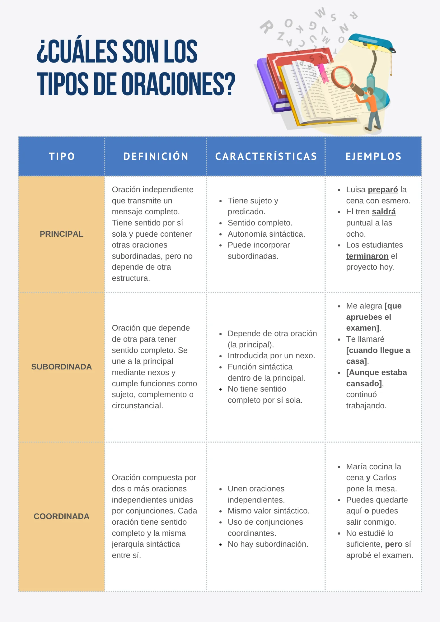 qué es una oración principal