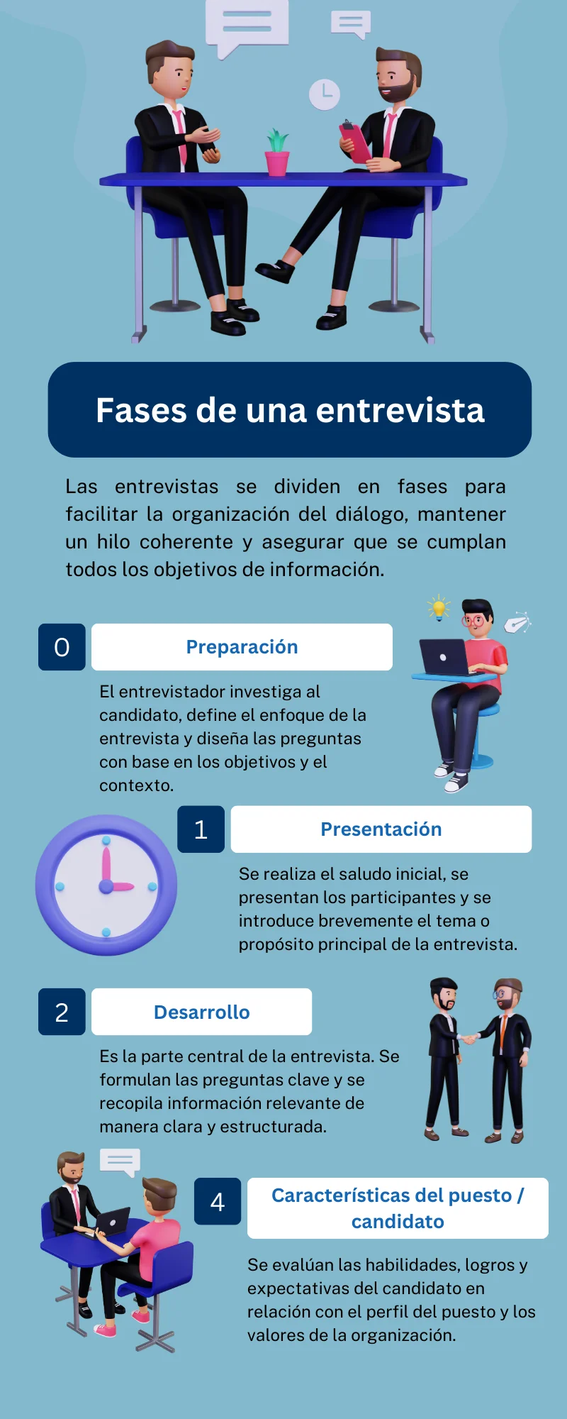 qué partes tiene una entrevista