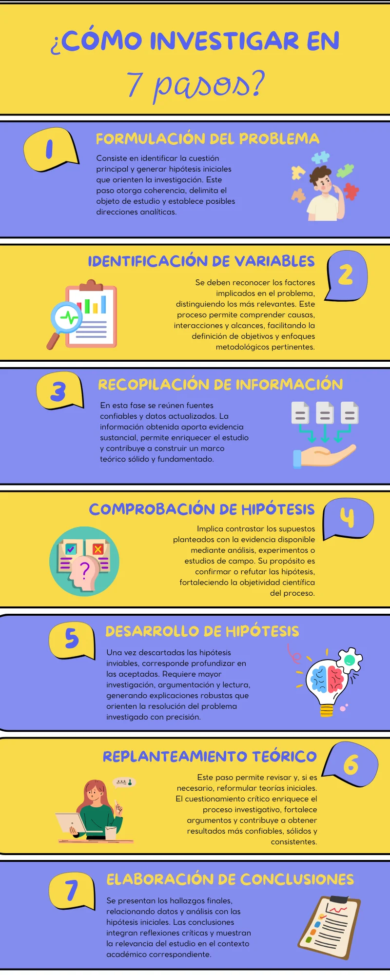 qué pasos o elementos se deben considerar para elaborar una investigación