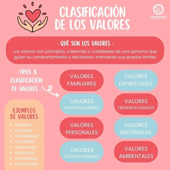Qué son los valores y cómo se clasifican