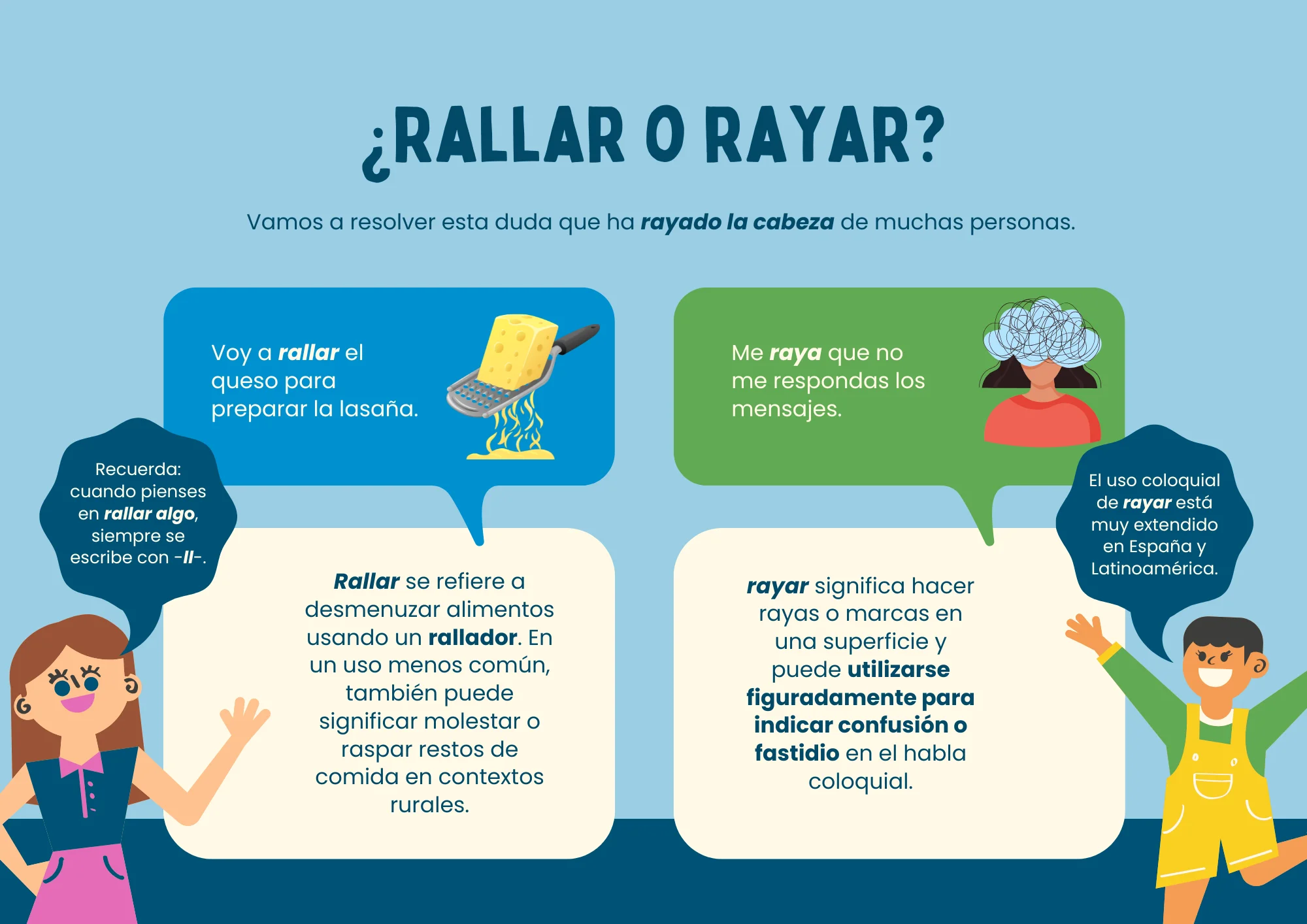 rallar o rallar uso correcto
