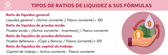 Ratios de liquidez