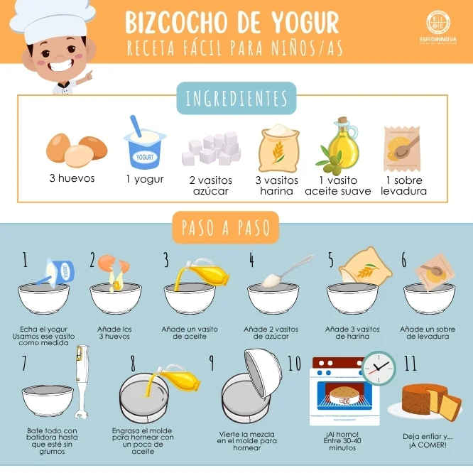 Receta texto instructivo
