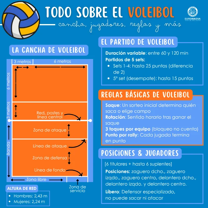 Estas son las reglas del voleibol que debes conocer