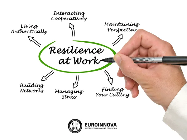 resilient workers