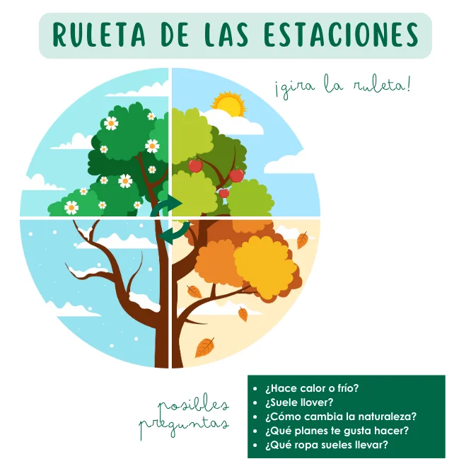 Ruleta de las estaciones