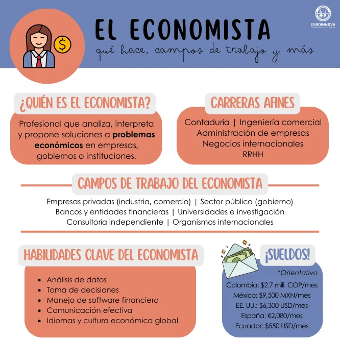 Si estudio economía en qué puedo trabajar