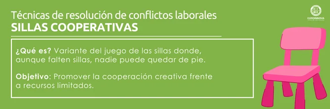 Sillas cooperativas