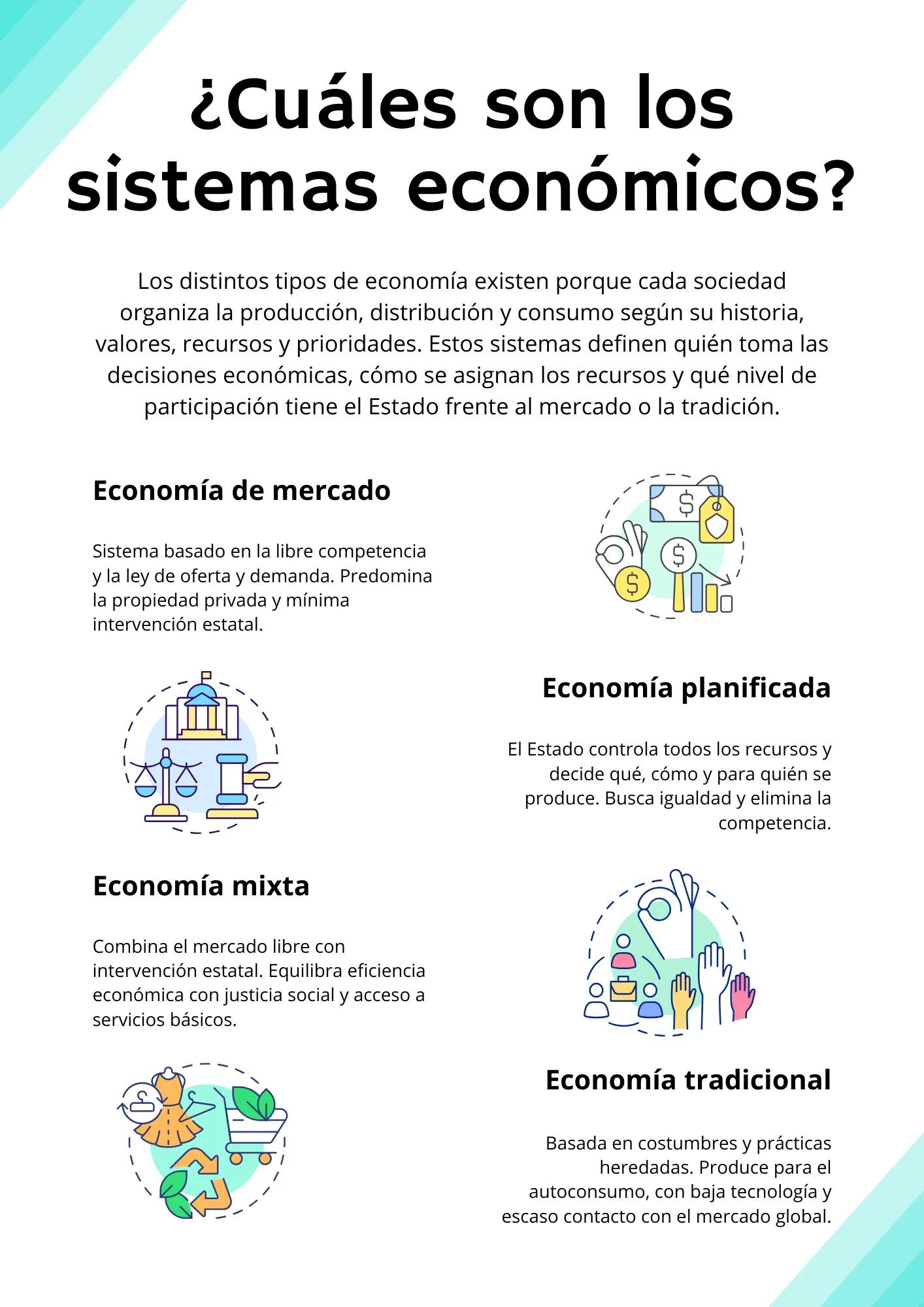 sistemas económicos dibujos