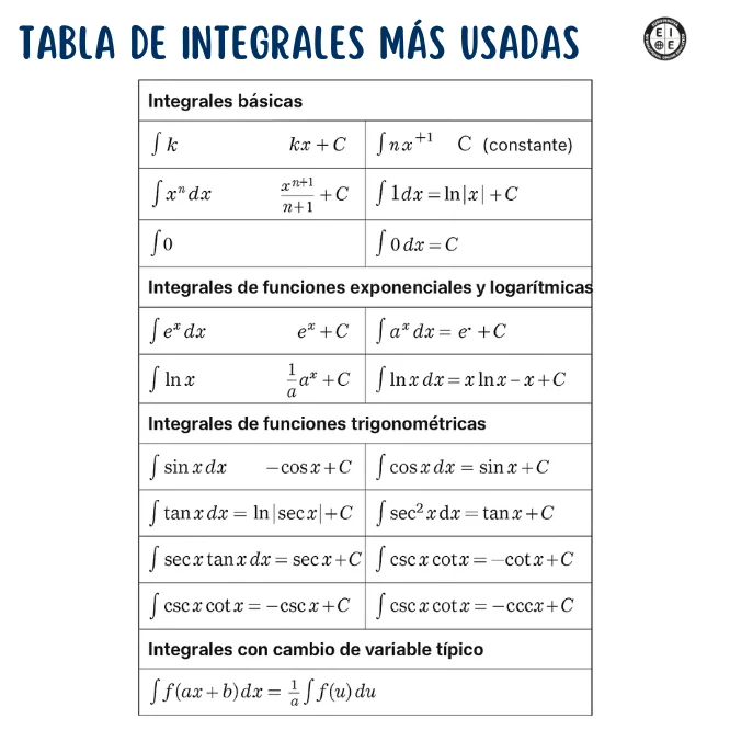 Tabla de integrales