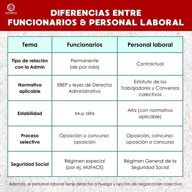tabla diferencias funcionarios y personal laboral tabla diferencias funcionarios y personal laboral