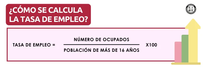 ¿Qué es la tasa de empleo?