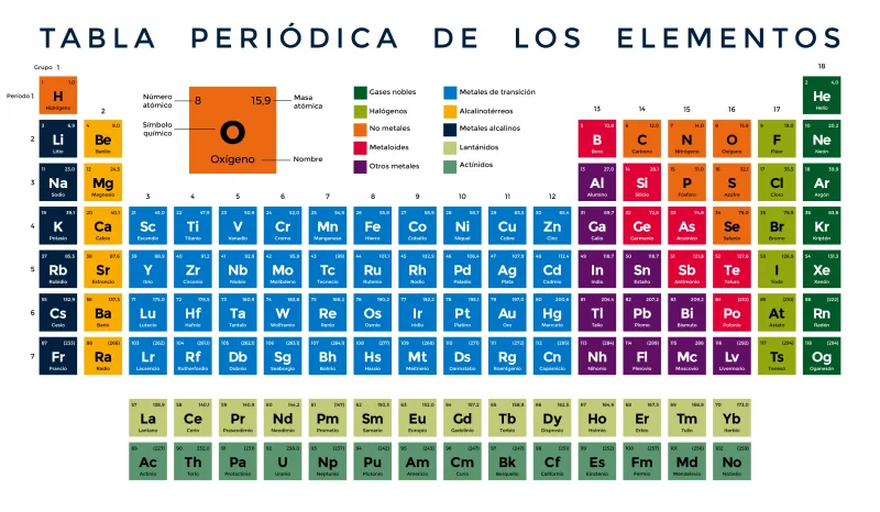 Tavola periodica degli elementi