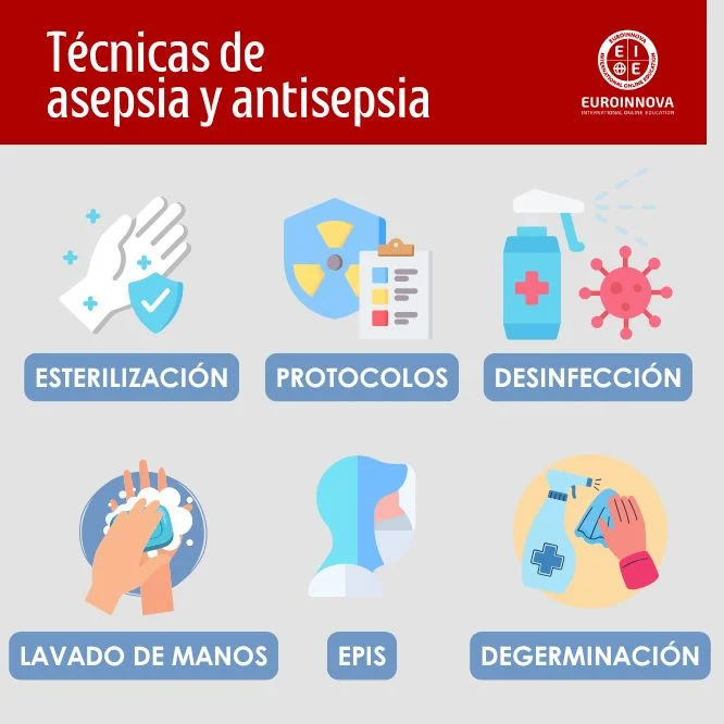Técnicas de asepsia y antisepsia