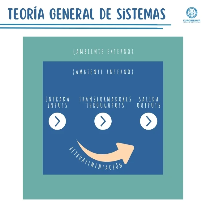 Teoría general de sistemas
