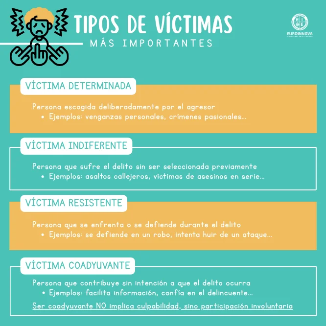 Victimología: concepto, tipos de víctimas, dimensiones de victimización y especializaciones