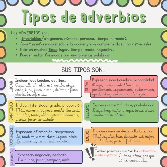 Funci n De Los Adverbios En La Oraci n Euroinnova Funci n De Los Adverbios En La Oraci n Euroinnova