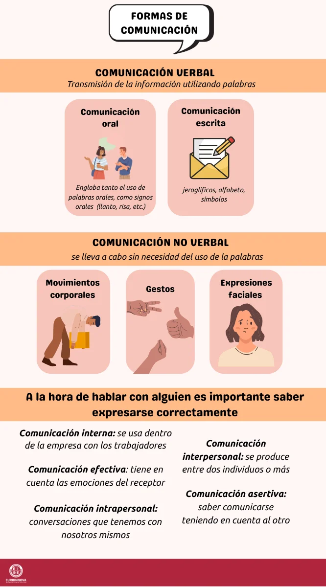 Infografía de la comunicacion