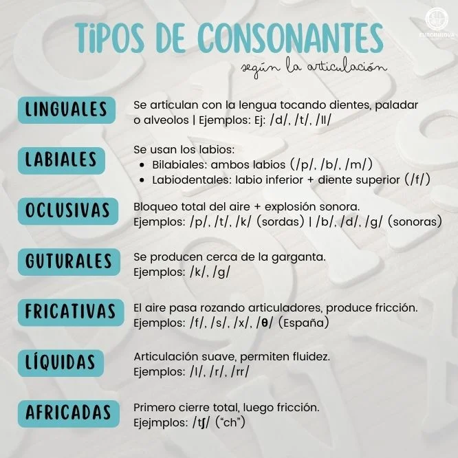 Tipos de consonantes