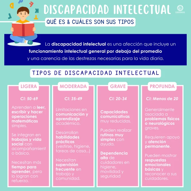 Tipos de discapacidad intelectual