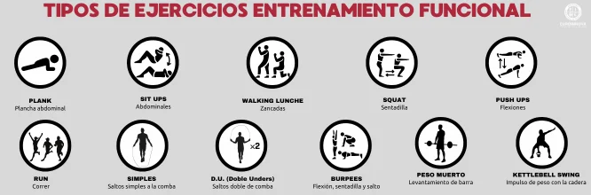 ejemplos de ejercicios funcionales