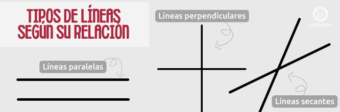 Tipos de líneas según la posición entre ellas