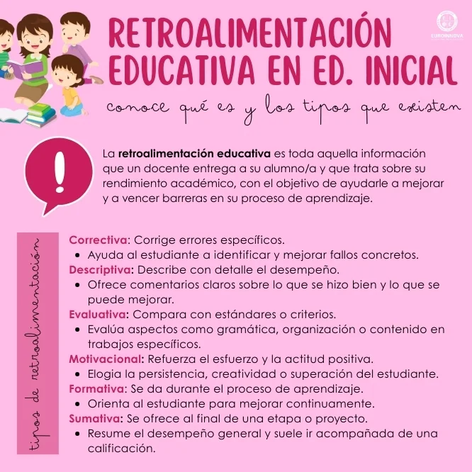 Tipos de retroalimentación en educación inicial