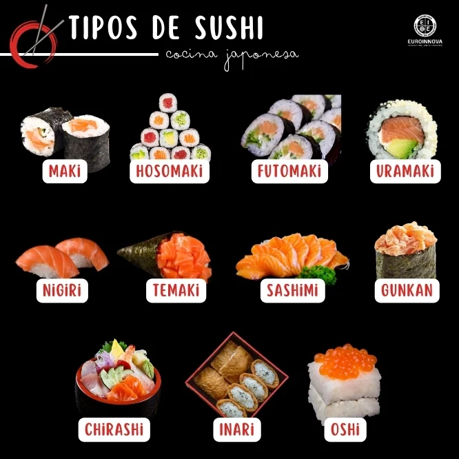 ¿Cuáles son los tipos de sushi?