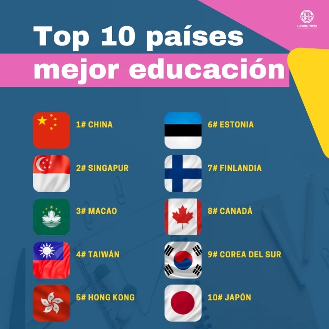 Países con mejor educación