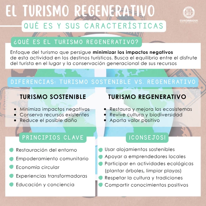 Turismo regenerativo