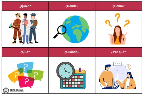 uso de los signos de interrogación