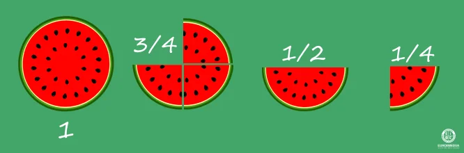 Utilidad de usar fracciones