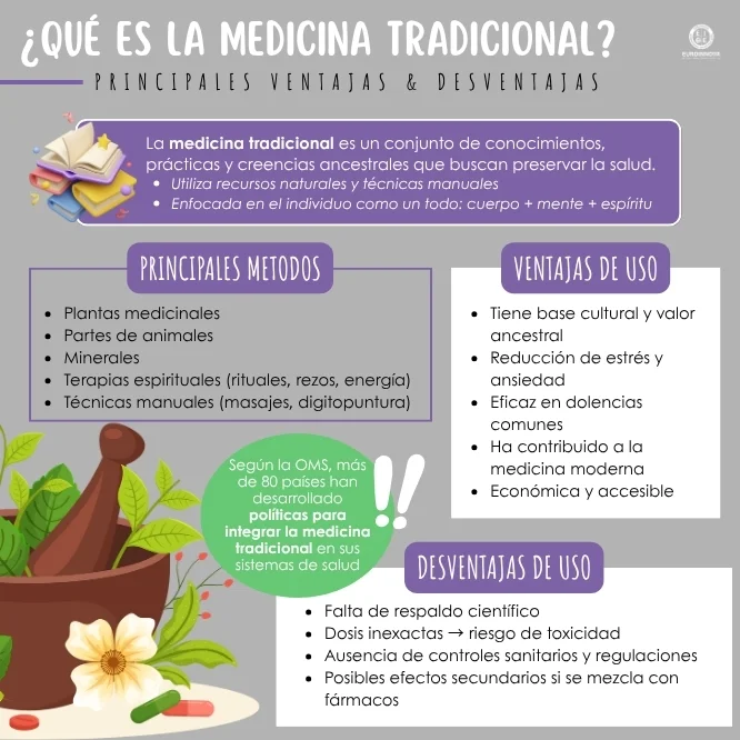Ventajas y desventajas de la medicina tradicional