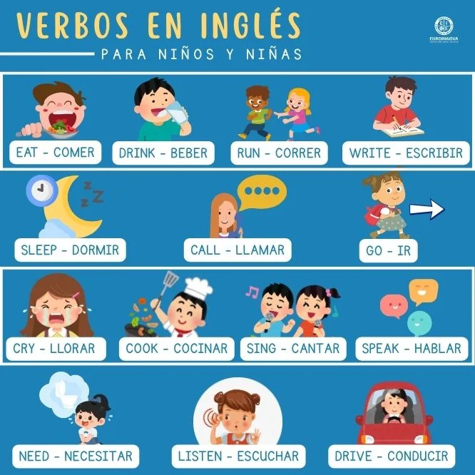 Juegos para aprender los verbos en inglés