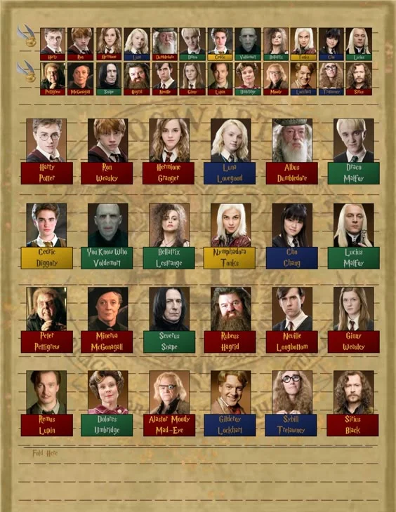Adivina Quién Harry Potter