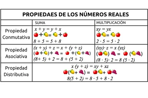 Álgebra de Boole: propiedades principales