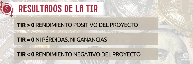 ¿Cómo interpretar la TIR?