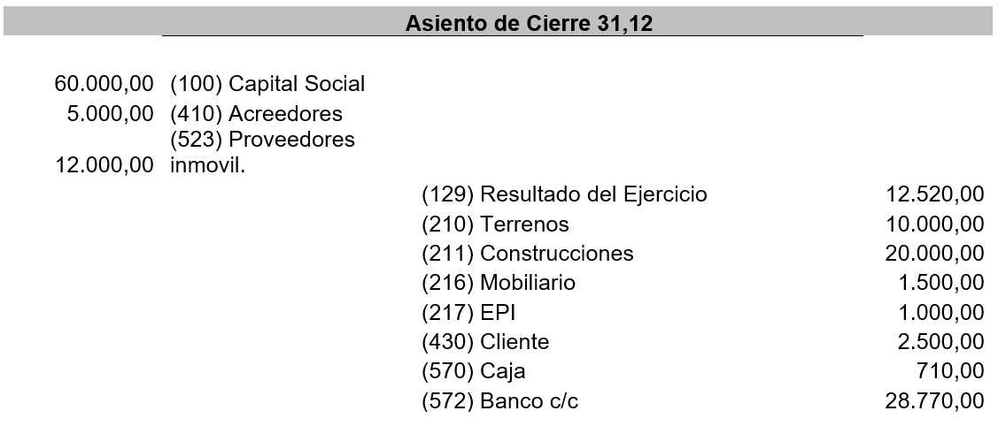 ejemplo de asiento de cierre